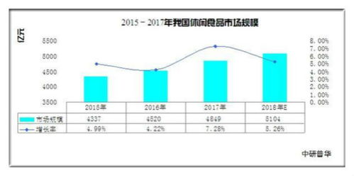 可觀的成長曲線 從甘源食品超小份額看2021休閑食品的爆發(fā)力