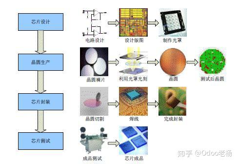 免費(fèi)開源的集成電路IC設(shè)計(jì)行業(yè)管理系統(tǒng)解決方案