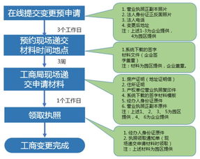 福利來襲！中關(guān)村集成電路設(shè)計(jì)園工商注冊服務(wù)全流程詳解