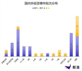 每日投融資速遞 網宿科技獲30億戰略投資，Snowflake完成2.63億美元E輪融資